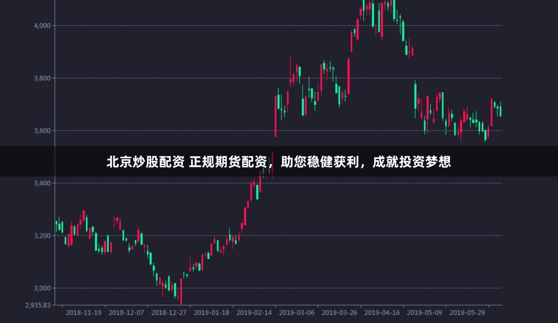 北京炒股配资 正规期货配资，助您稳健获利，成就投资梦想