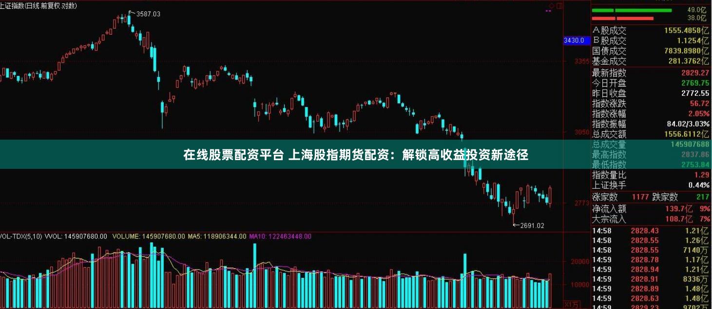 在线股票配资平台 上海股指期货配资：解锁高收益投资新途径