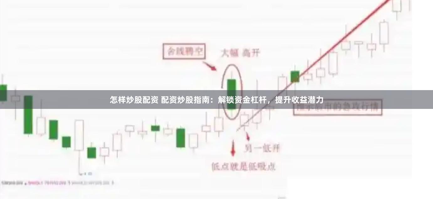 怎样炒股配资 配资炒股指南：解锁资金杠杆，提升收益潜力