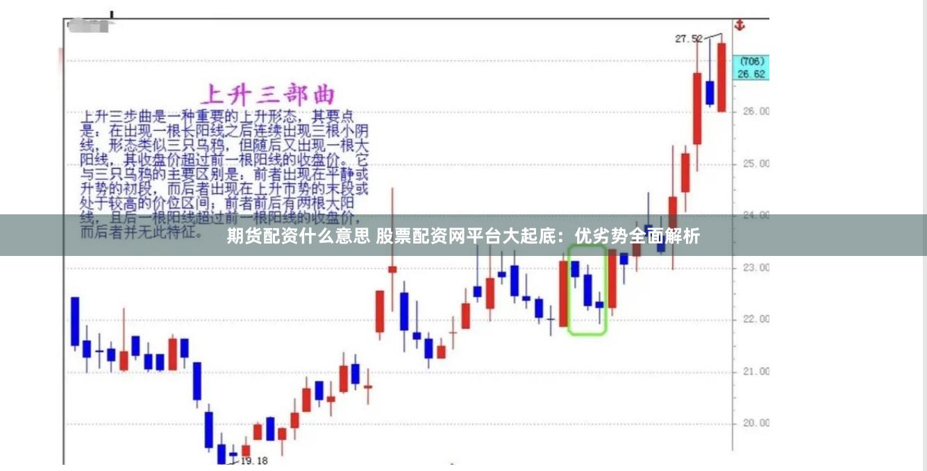 期货配资什么意思 股票配资网平台大起底：优劣势全面解析