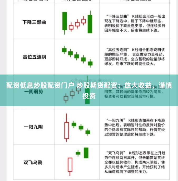 配资低息炒股配资门户 炒股期货配资：放大收益，谨慎投资