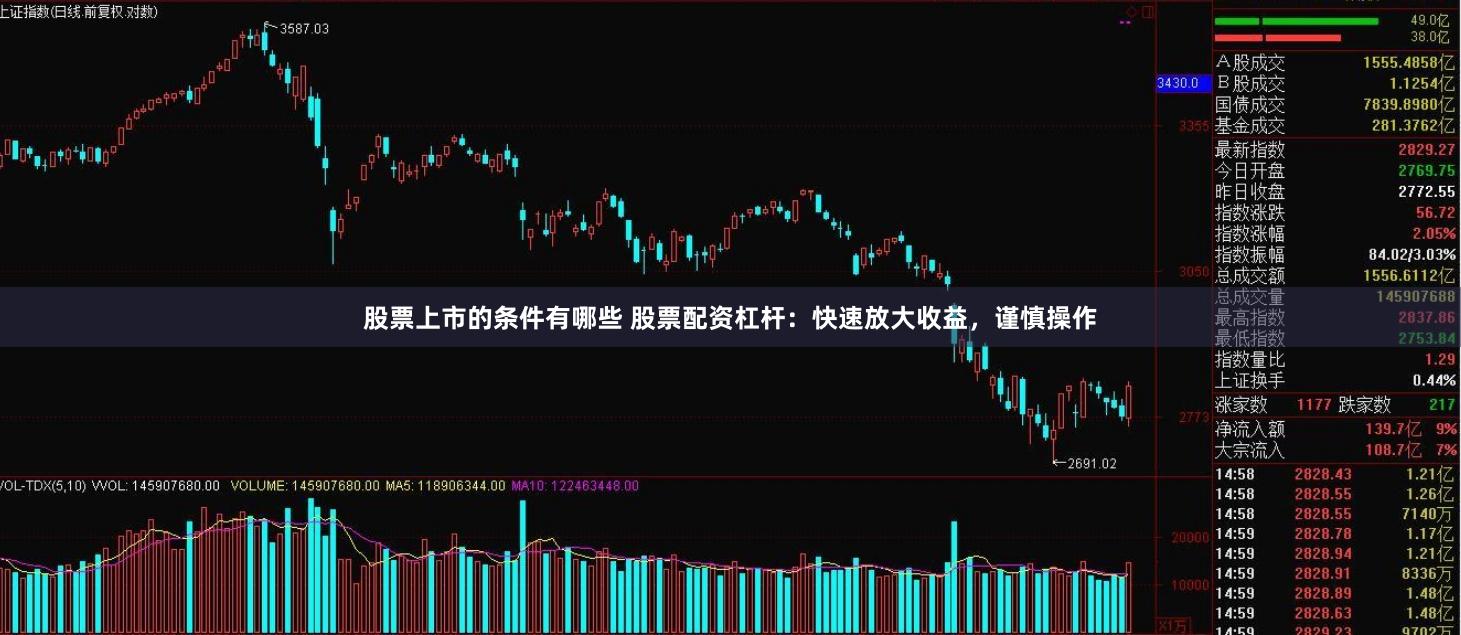 股票上市的条件有哪些 股票配资杠杆：快速放大收益，谨慎操作