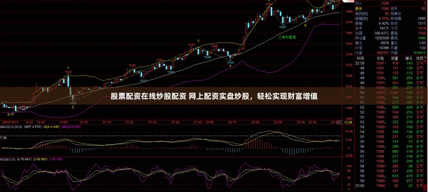 股票配资在线炒股配资 网上配资实盘炒股，轻松实现财富增值