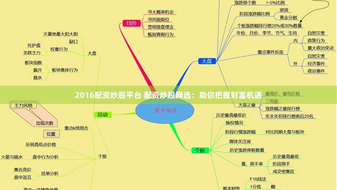 2016配资炒股平台 配资炒股网选：助你把握财富机遇