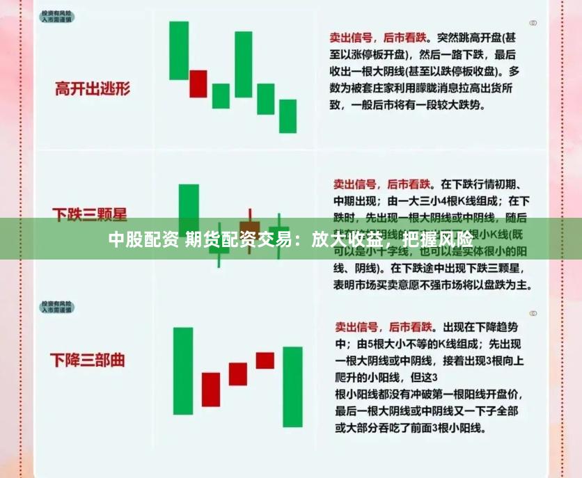 中股配资 期货配资交易：放大收益，把握风险