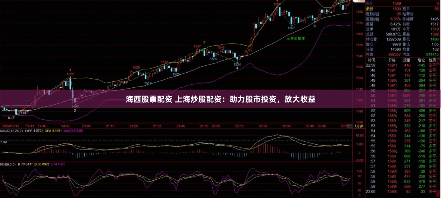 海西股票配资 上海炒股配资：助力股市投资，放大收益