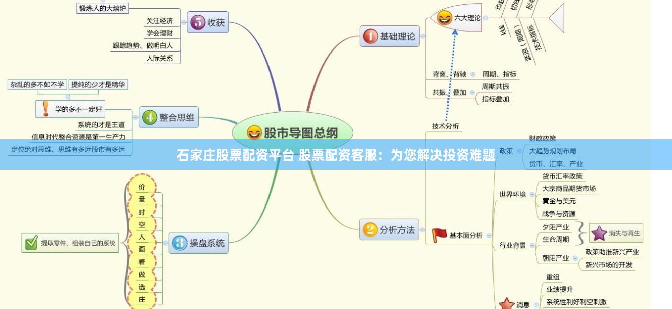 石家庄股票配资平台 股票配资客服：为您解决投资难题
