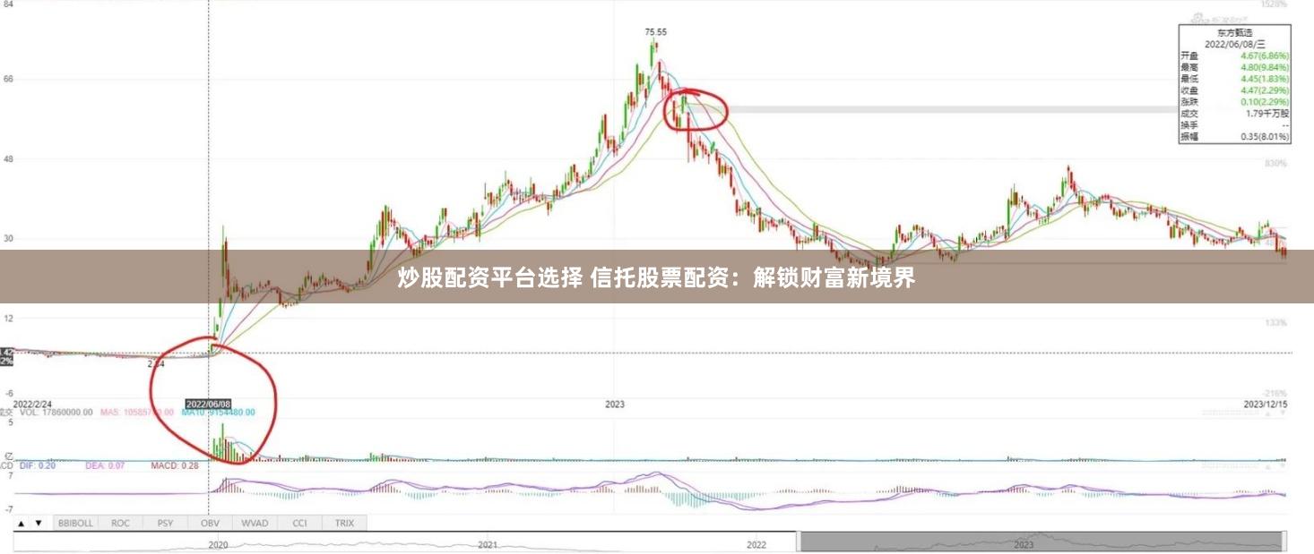 炒股配资平台选择 信托股票配资：解锁财富新境界