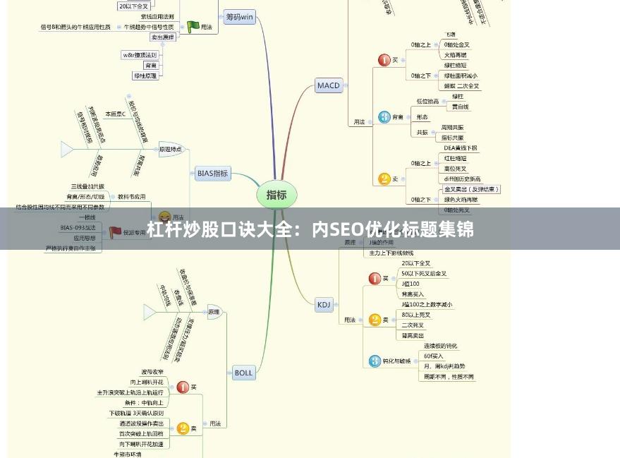 杠杆炒股口诀大全：内SEO优化标题集锦