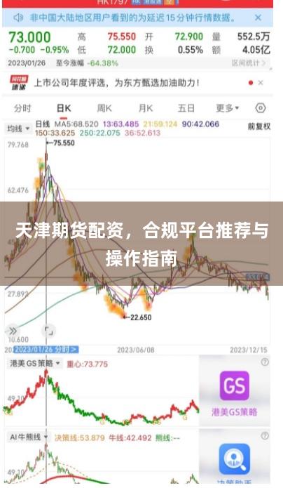 天津期货配资,合规平台推荐与操作指南