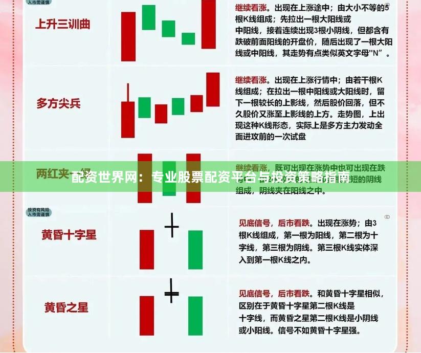 配资世界网：专业股票配资平台与投资策略指南