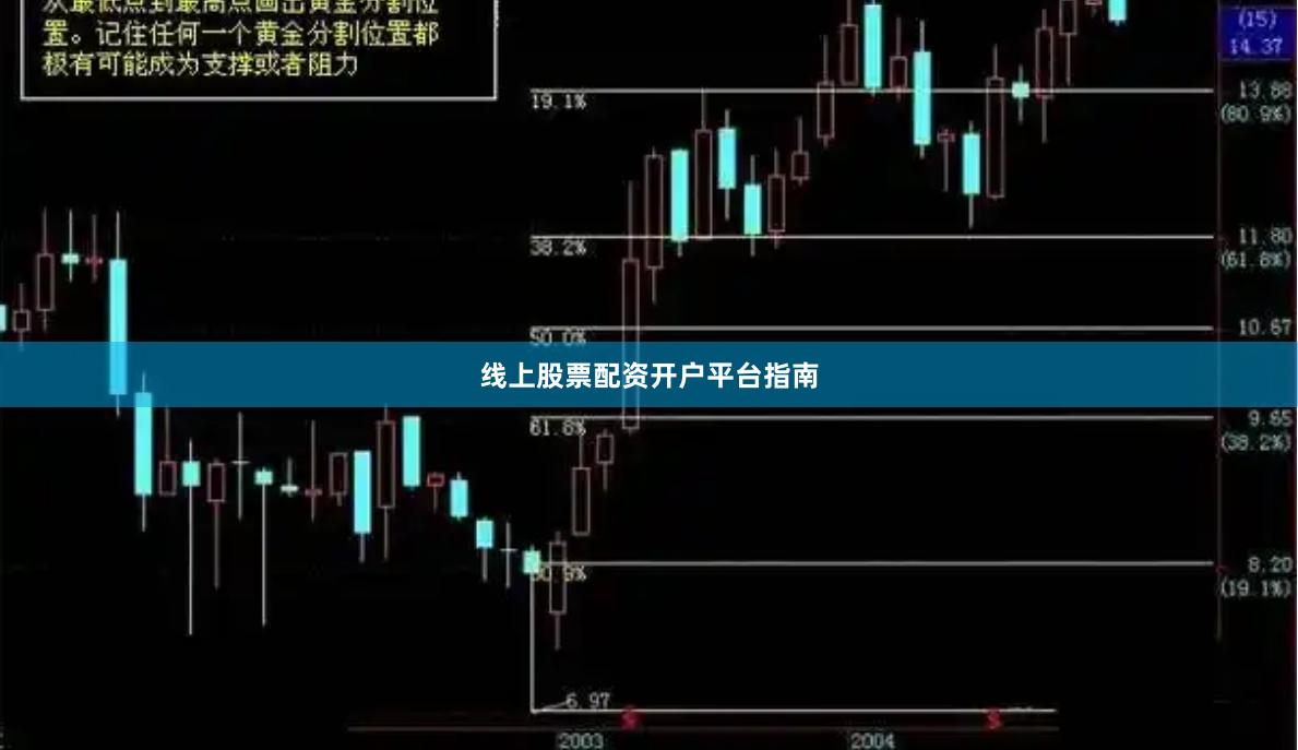 线上股票配资开户平台指南