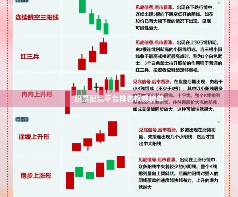 股票配资平台排名权威榜单