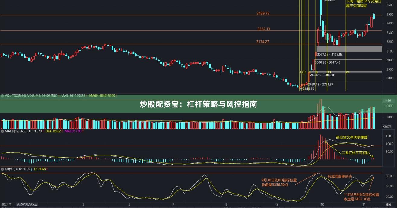 炒股配资宝：杠杆策略与风控指南