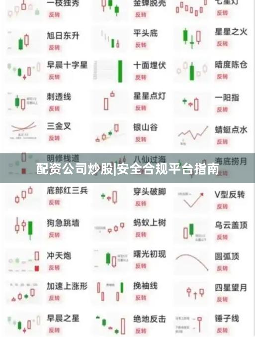 配资公司炒股|安全合规平台指南