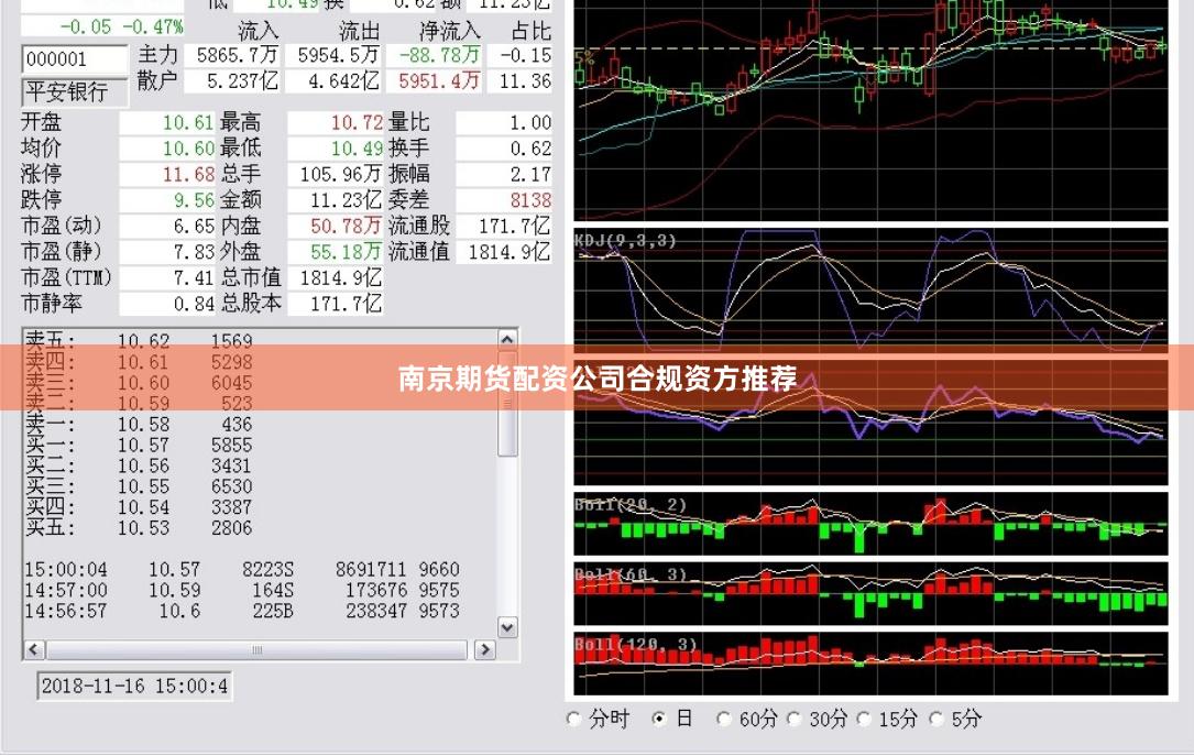 南京期货配资公司合规资方推荐