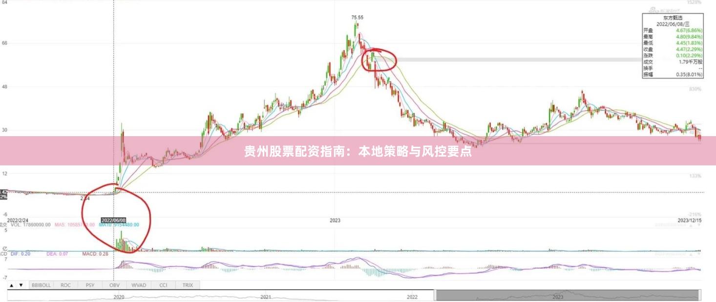 贵州股票配资指南：本地策略与风控要点