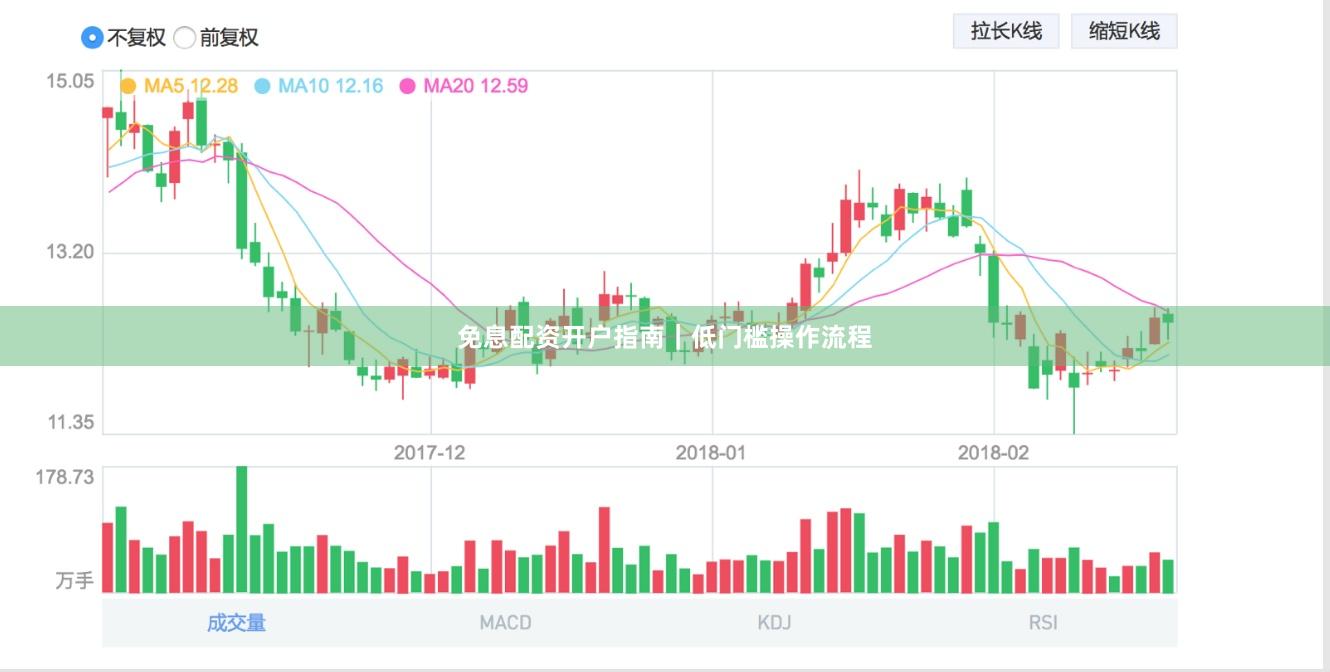 免息配资开户指南｜低门槛操作流程