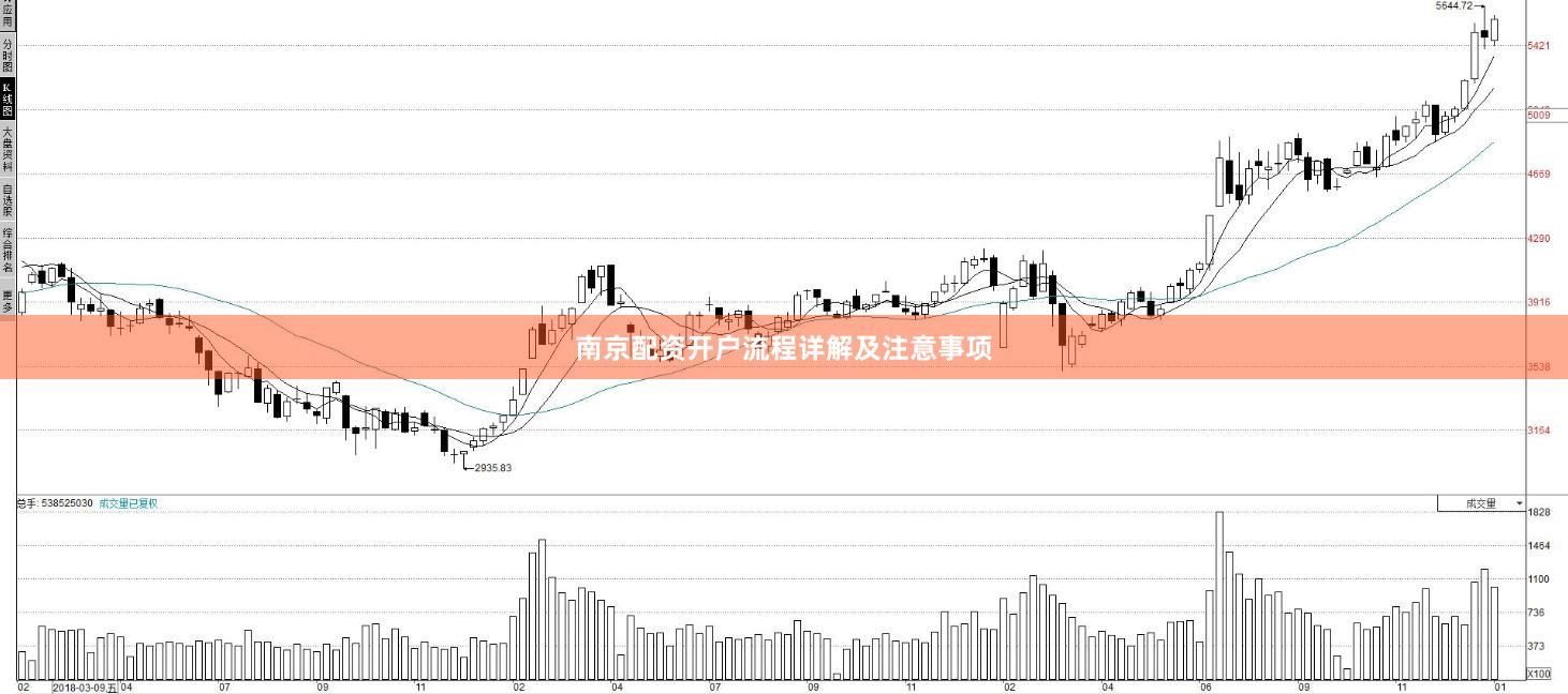 南京配资开户流程详解及注意事项