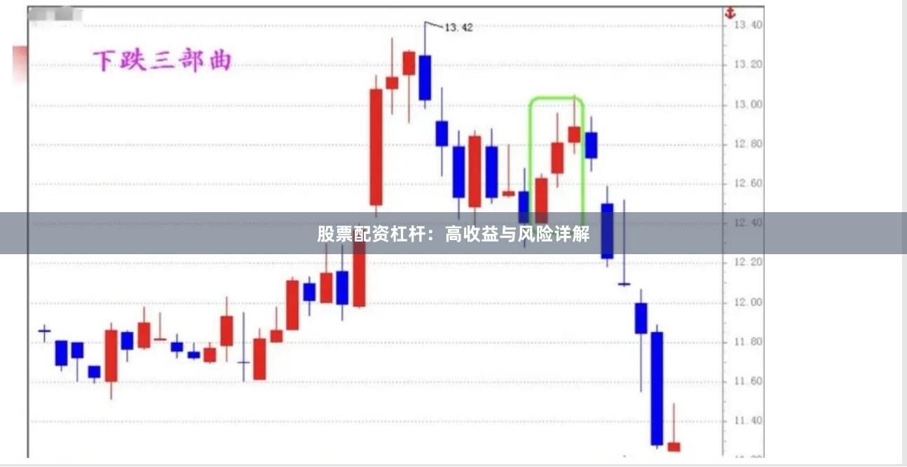 股票配资杠杆：高收益与风险详解